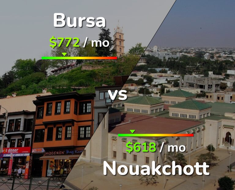 Cost of living in Bursa vs Nouakchott infographic