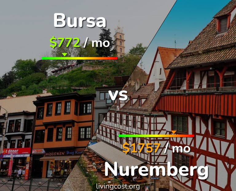 Cost of living in Bursa vs Nuremberg infographic