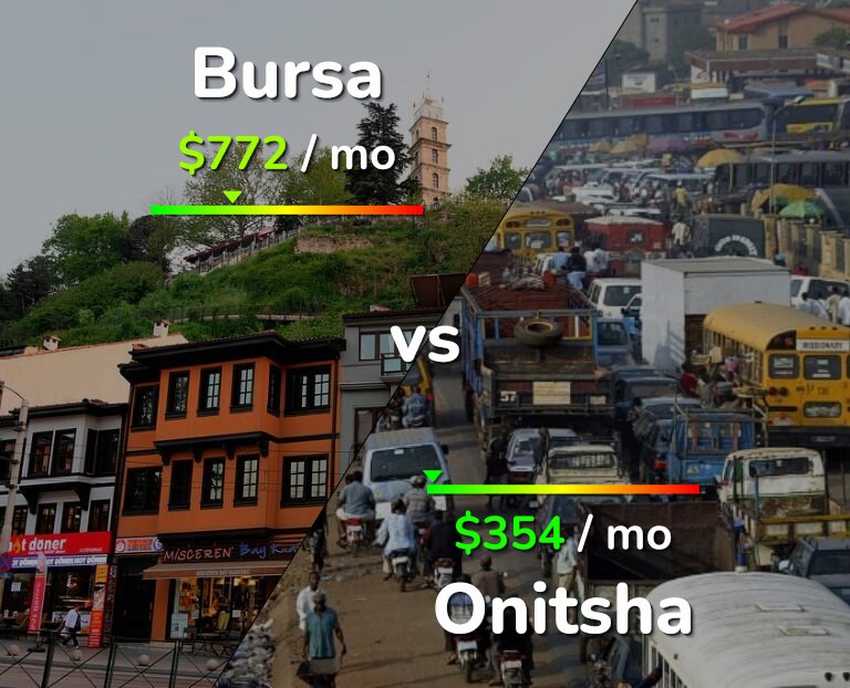 Cost of living in Bursa vs Onitsha infographic