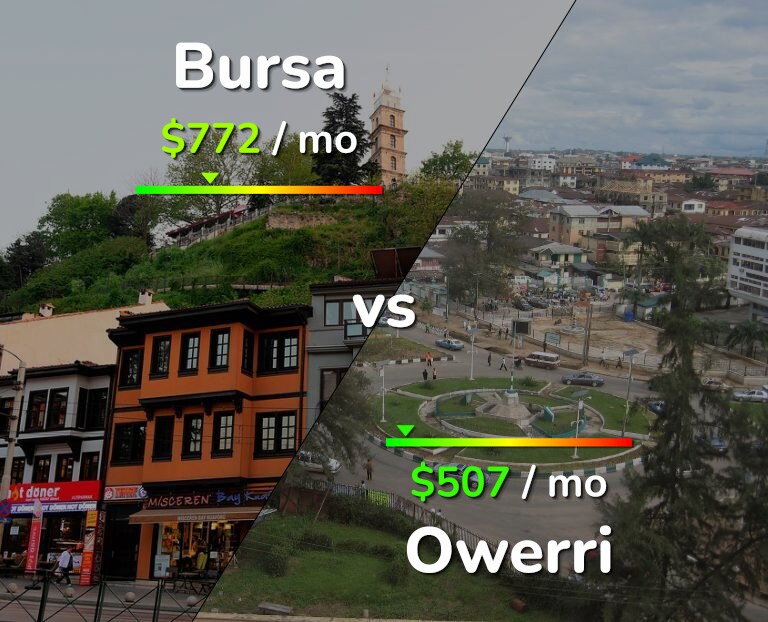 Cost of living in Bursa vs Owerri infographic
