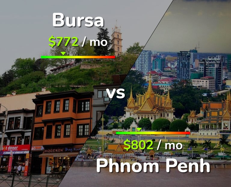 Cost of living in Bursa vs Phnom Penh infographic