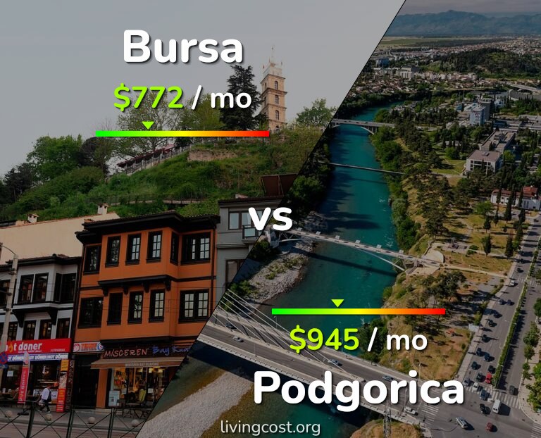 Cost of living in Bursa vs Podgorica infographic