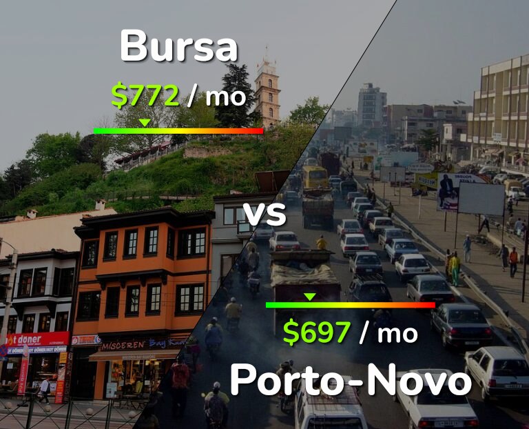Cost of living in Bursa vs Porto-Novo infographic