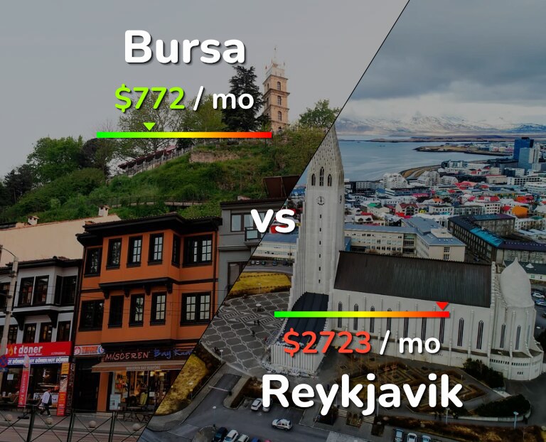 Cost of living in Bursa vs Reykjavik infographic