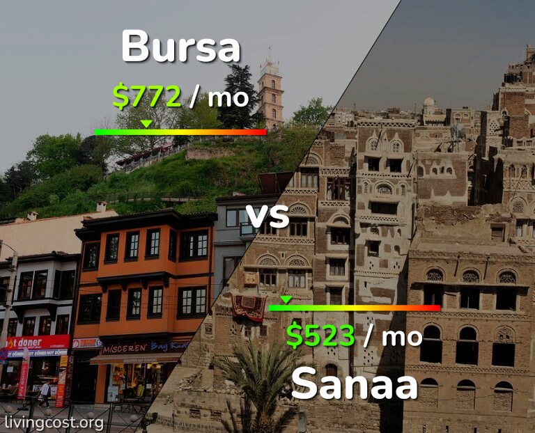 Cost of living in Bursa vs Sanaa infographic