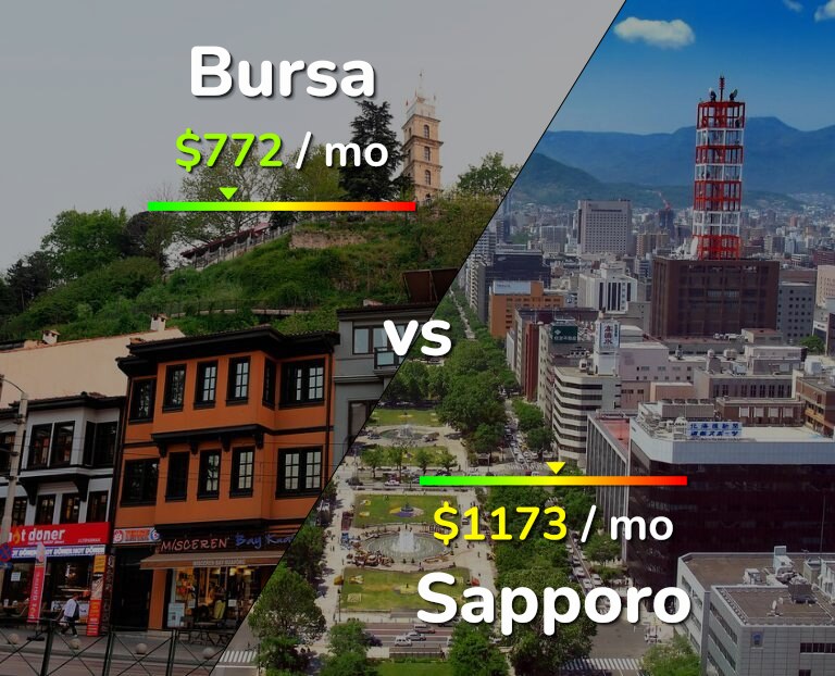 Cost of living in Bursa vs Sapporo infographic