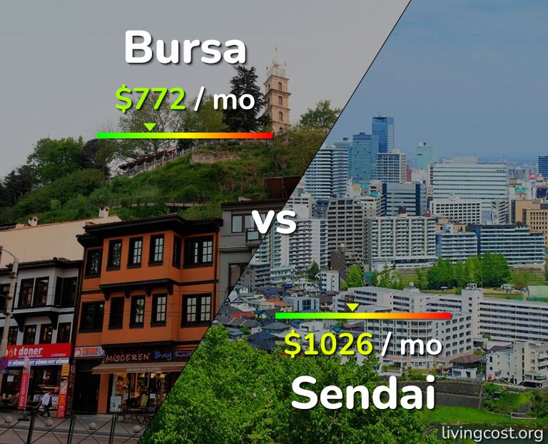 Cost of living in Bursa vs Sendai infographic