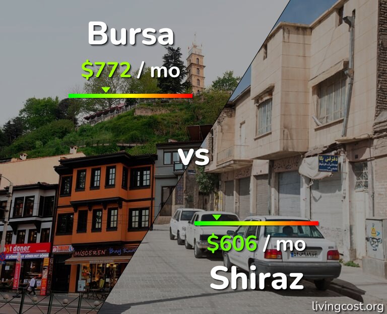 Cost of living in Bursa vs Shiraz infographic