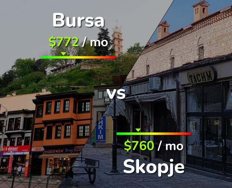 Cost of living in Bursa vs Skopje infographic