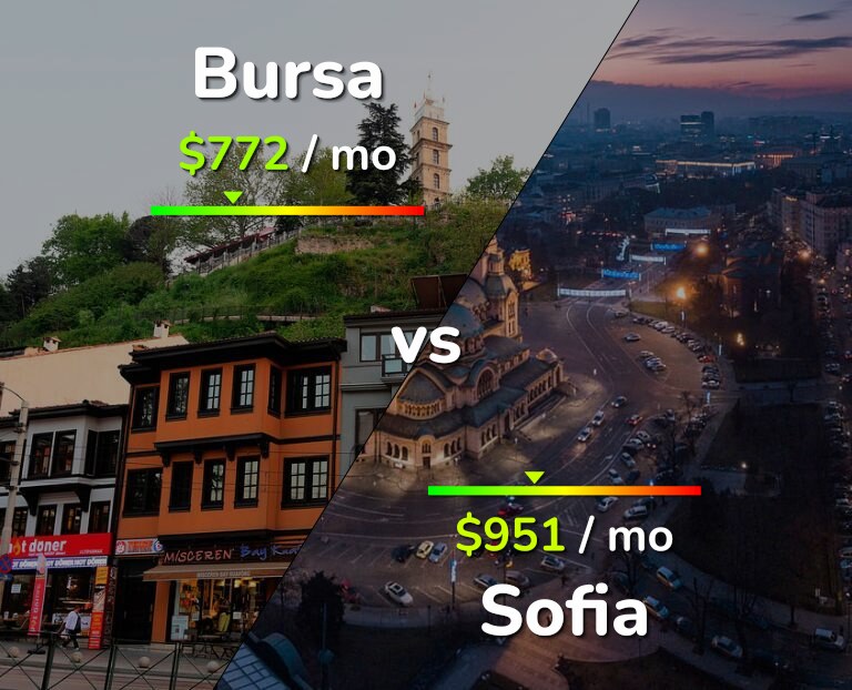 Cost of living in Bursa vs Sofia infographic