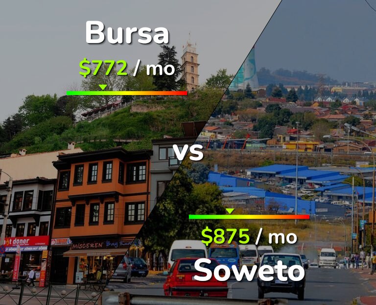 Cost of living in Bursa vs Soweto infographic
