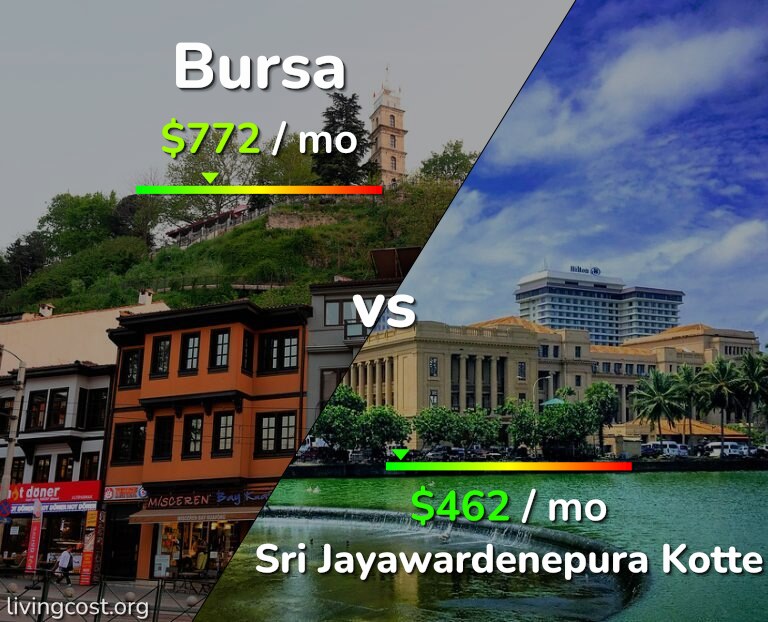 Cost of living in Bursa vs Sri Jayawardenepura Kotte infographic