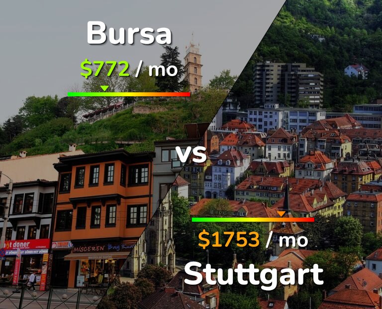 Cost of living in Bursa vs Stuttgart infographic