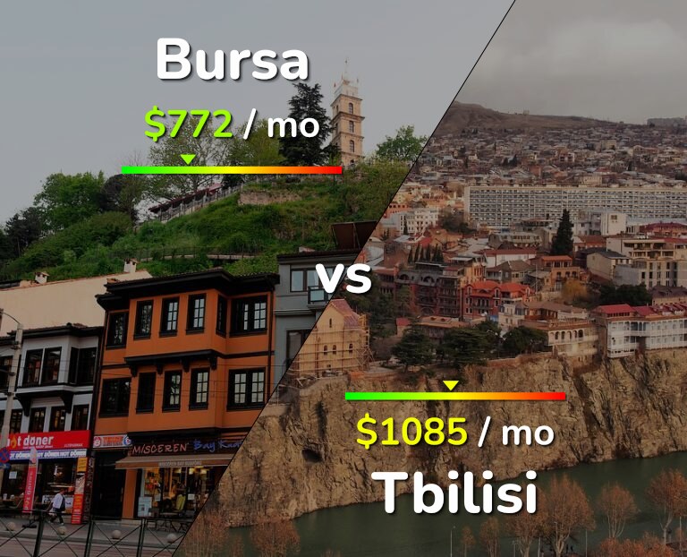 Cost of living in Bursa vs Tbilisi infographic