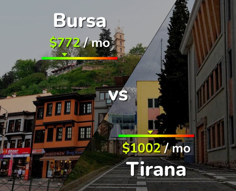Cost of living in Bursa vs Tirana infographic