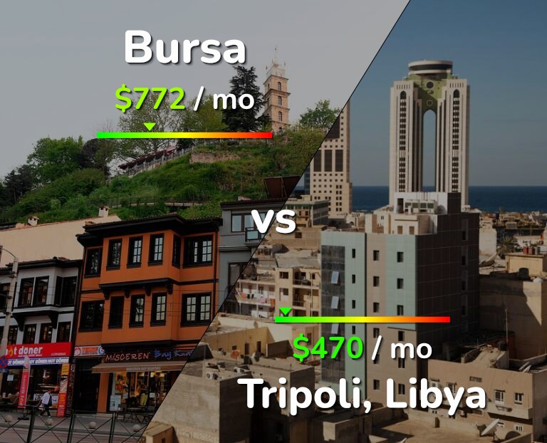Cost of living in Bursa vs Tripoli infographic