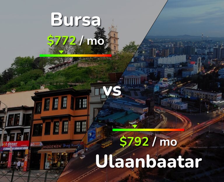Cost of living in Bursa vs Ulaanbaatar infographic