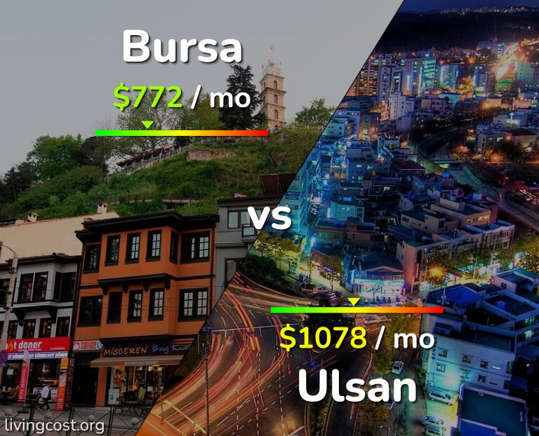 Cost of living in Bursa vs Ulsan infographic
