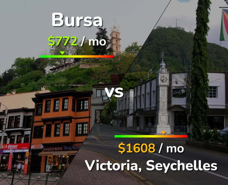 Cost of living in Bursa vs Victoria infographic