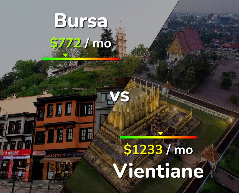 Cost of living in Bursa vs Vientiane infographic