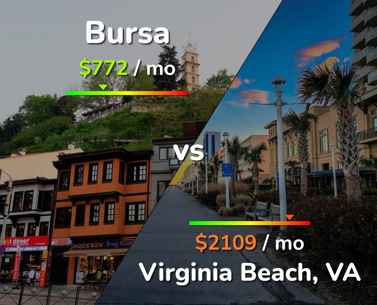 Cost of living in Bursa vs Virginia Beach infographic