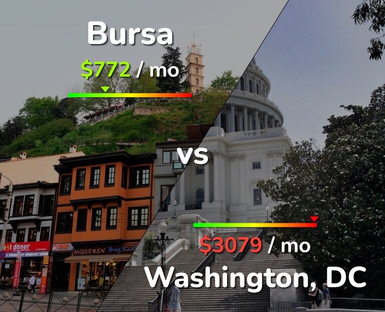 Cost of living in Bursa vs Washington infographic