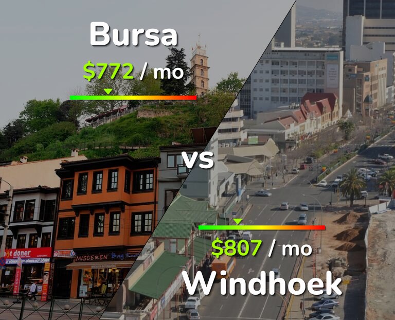 Cost of living in Bursa vs Windhoek infographic
