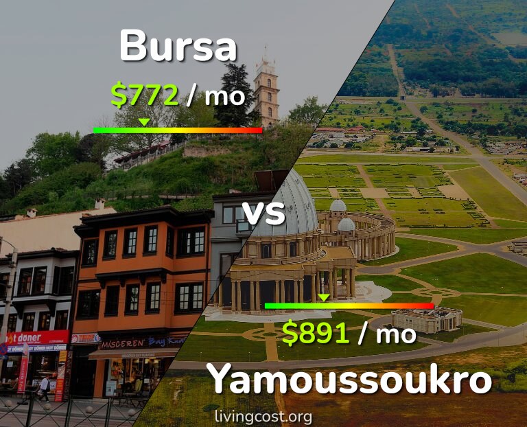 Cost of living in Bursa vs Yamoussoukro infographic