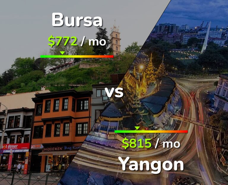 Cost of living in Bursa vs Yangon infographic