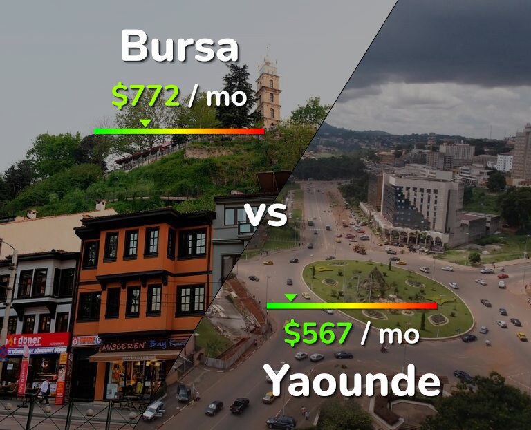 Cost of living in Bursa vs Yaounde infographic