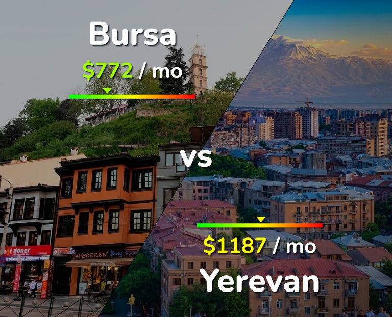 Cost of living in Bursa vs Yerevan infographic