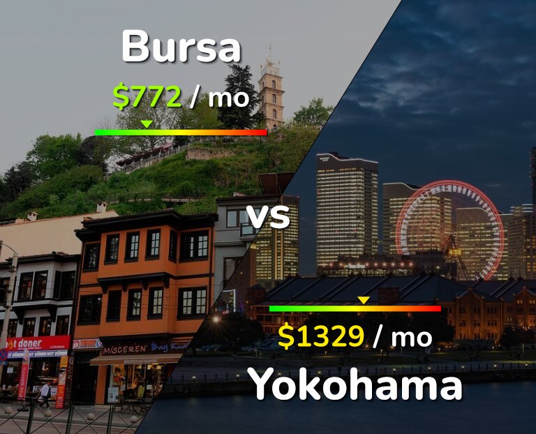 Cost of living in Bursa vs Yokohama infographic