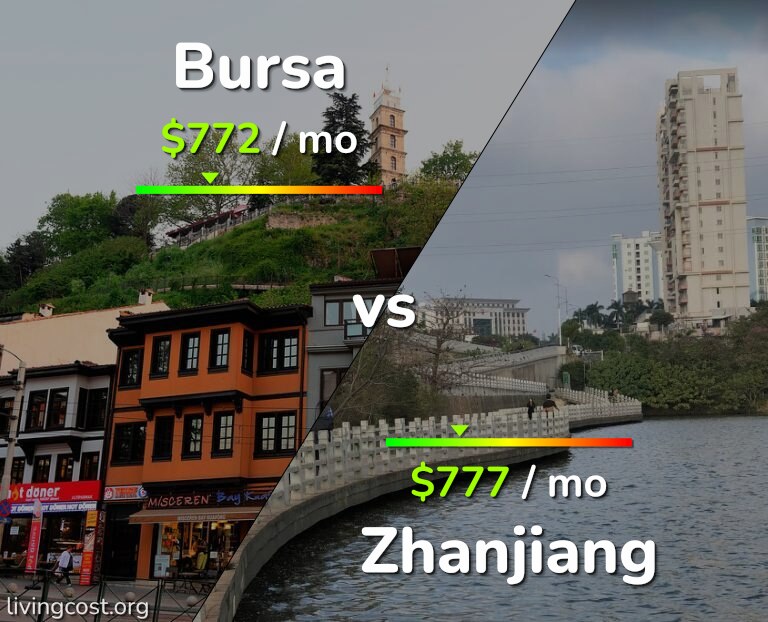 Cost of living in Bursa vs Zhanjiang infographic