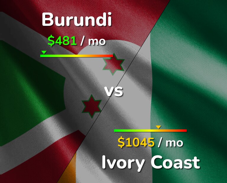 Cost of living in Burundi vs Ivory Coast infographic