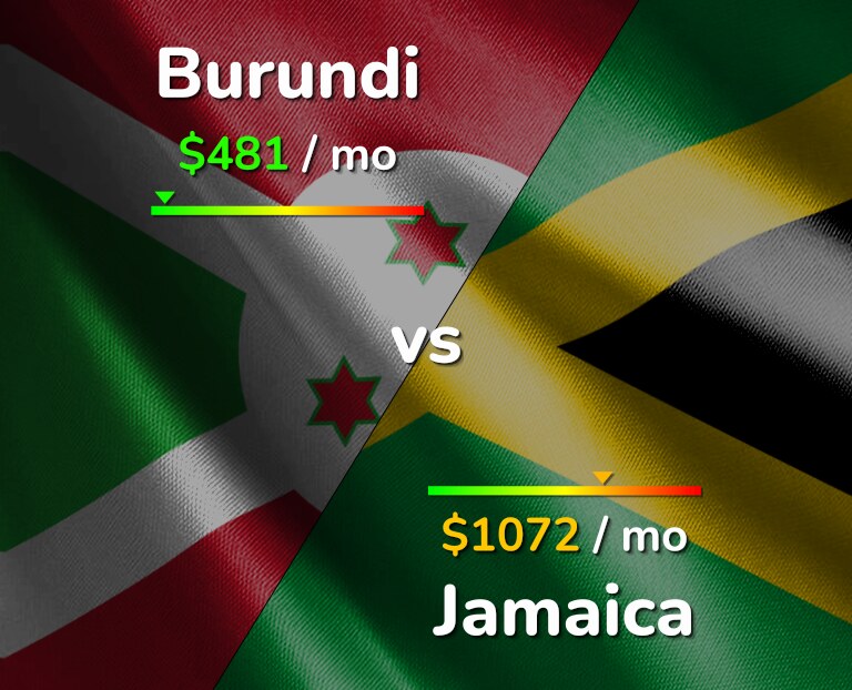 Cost of living in Burundi vs Jamaica infographic