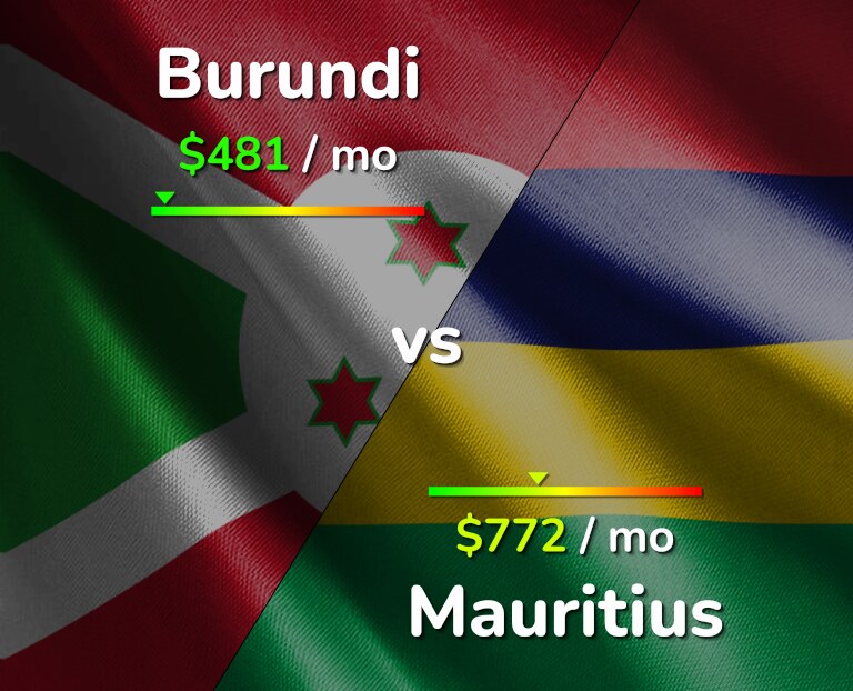 Cost of living in Burundi vs Mauritius infographic