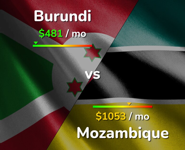 Cost of living in Burundi vs Mozambique infographic