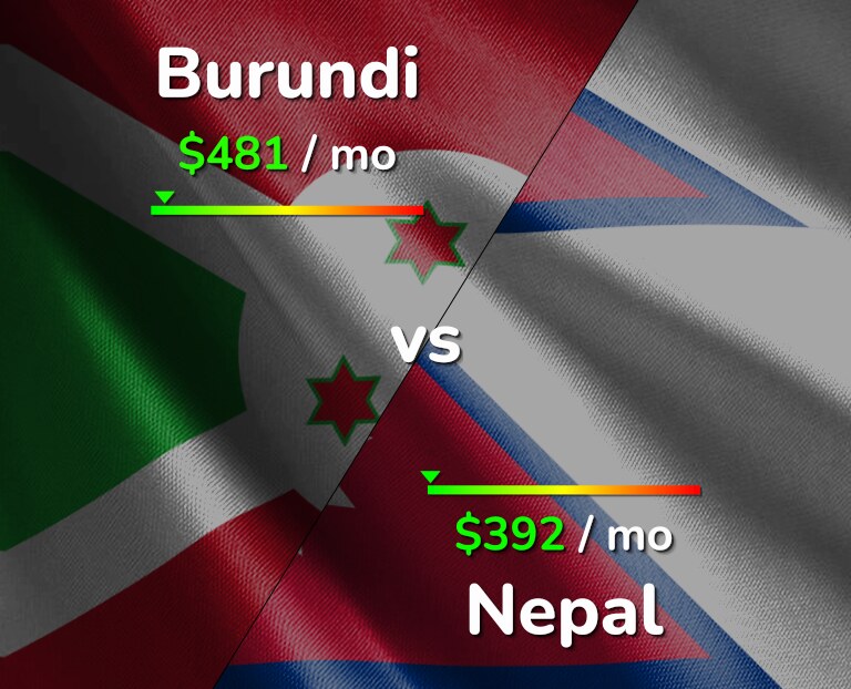 Cost of living in Burundi vs Nepal infographic