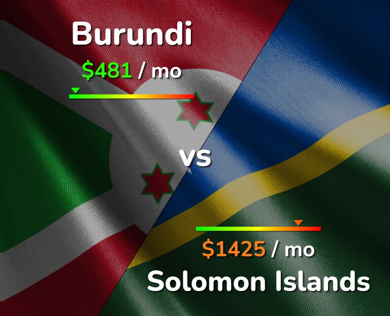 Cost of living in Burundi vs Solomon Islands infographic