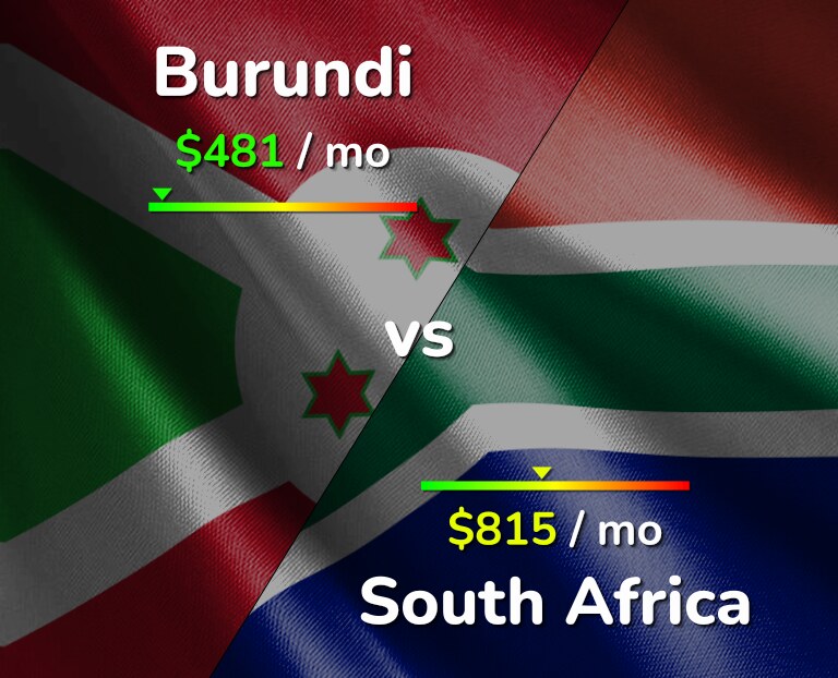 Cost of living in Burundi vs South Africa infographic
