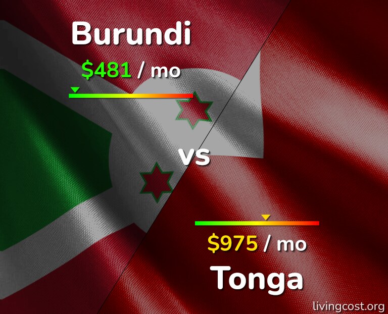 Cost of living in Burundi vs Tonga infographic