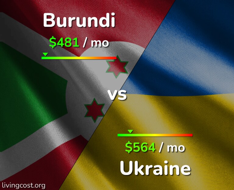 Cost of living in Burundi vs Ukraine infographic