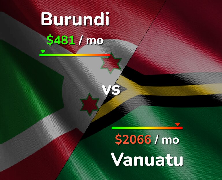 Cost of living in Burundi vs Vanuatu infographic