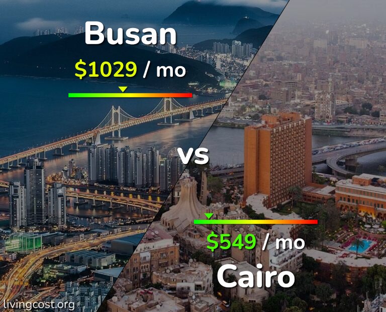 Cost of living in Busan vs Cairo infographic
