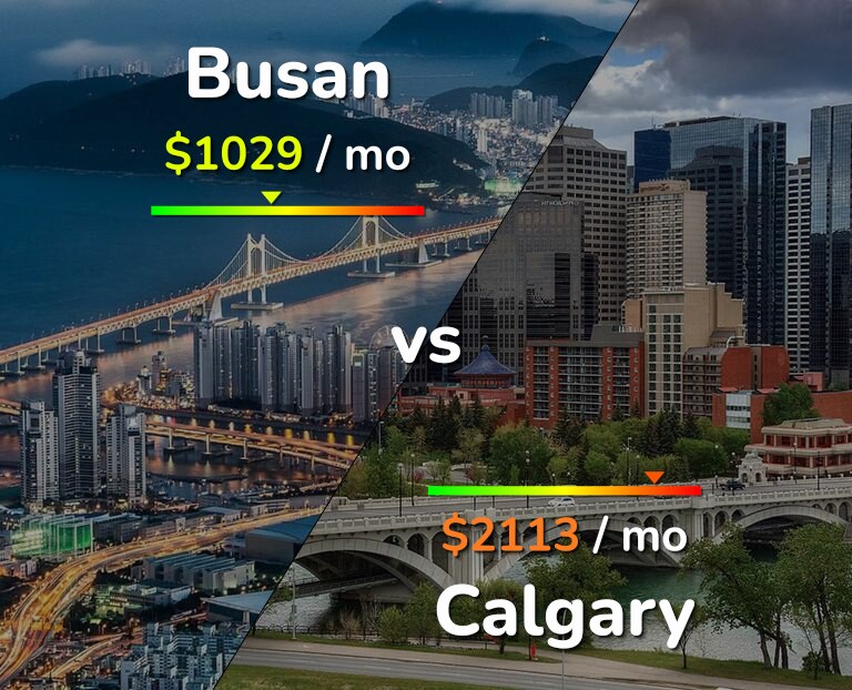 Cost of living in Busan vs Calgary infographic