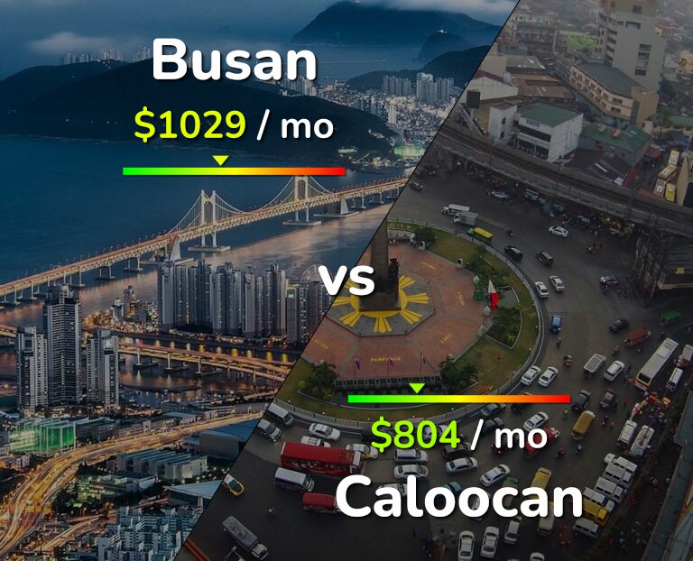 Cost of living in Busan vs Caloocan infographic