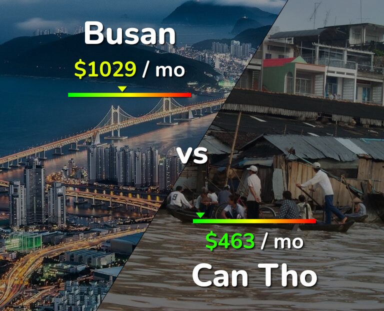 Cost of living in Busan vs Can Tho infographic