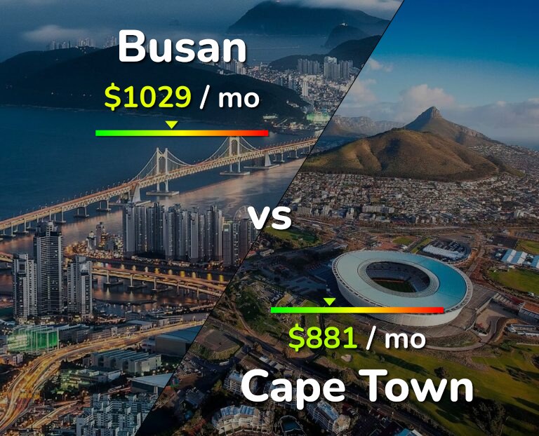 Cost of living in Busan vs Cape Town infographic