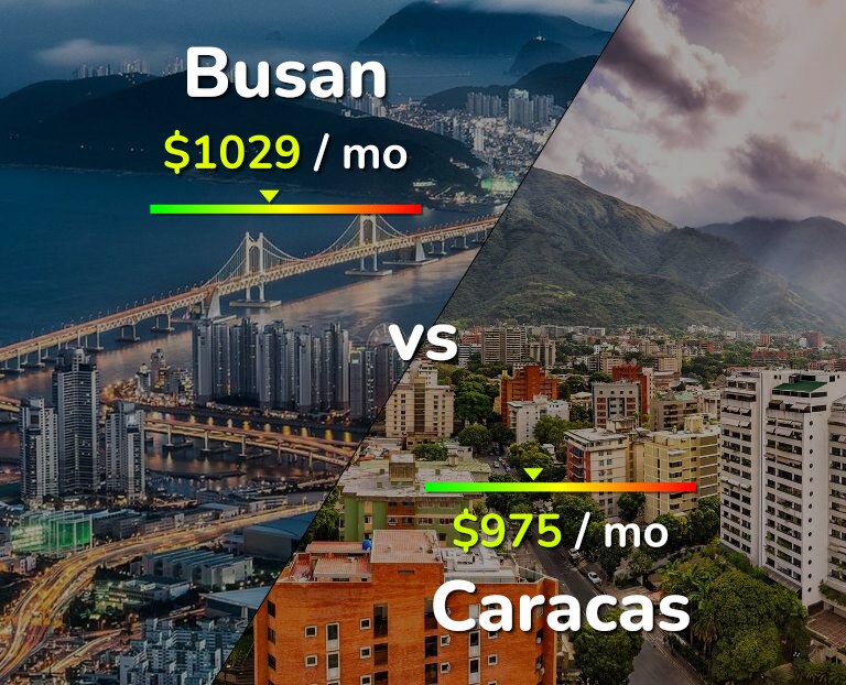 Cost of living in Busan vs Caracas infographic