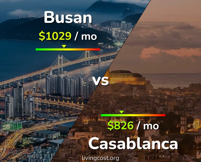 Cost of living in Busan vs Casablanca infographic